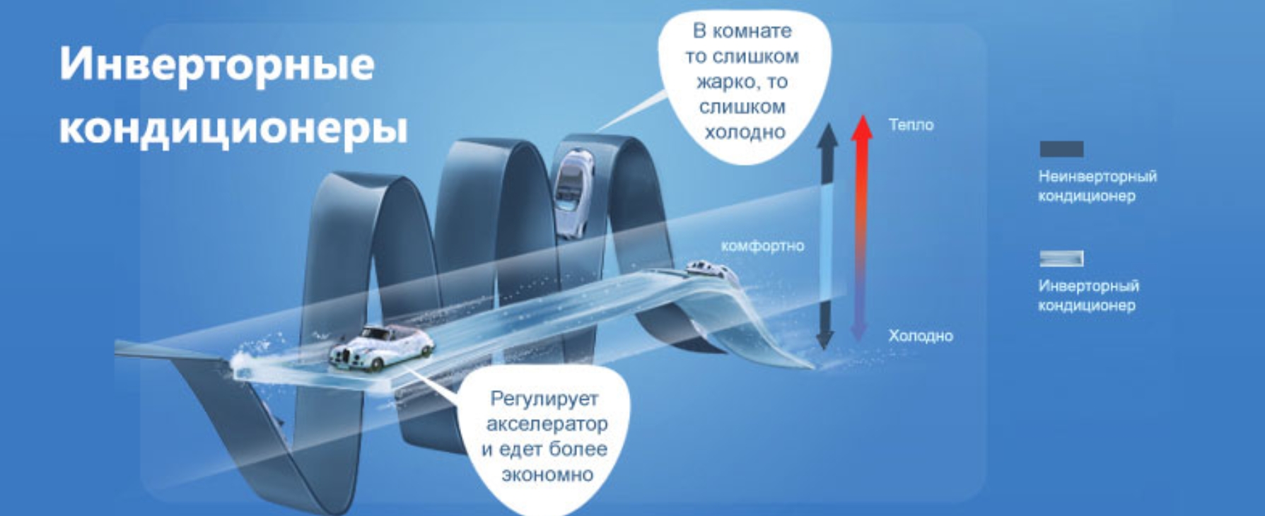 Купить Инверторный Кондиционер В Хабаровске